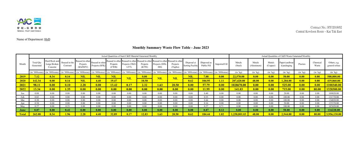 A table with yellow and green lines
Description automatically generated